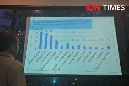 Survei ARCI: Prabowo Salip Ganjar